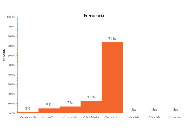 Grafico Cultura